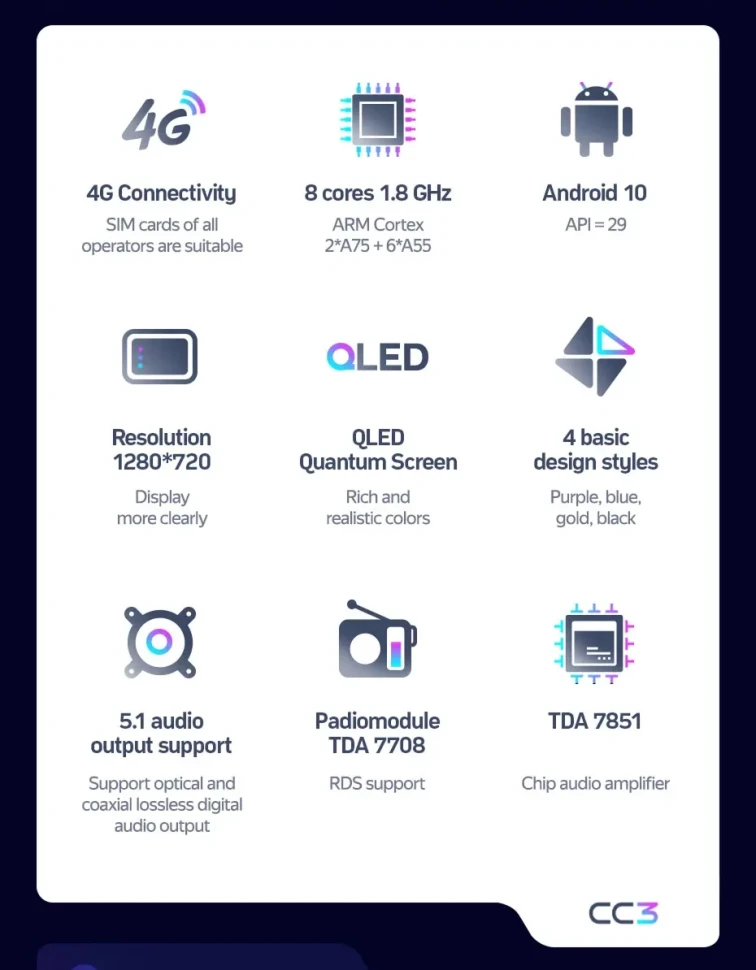 Штатная магнитола Teyes CC3 4/32 Nissan Terrano (2014-2017)