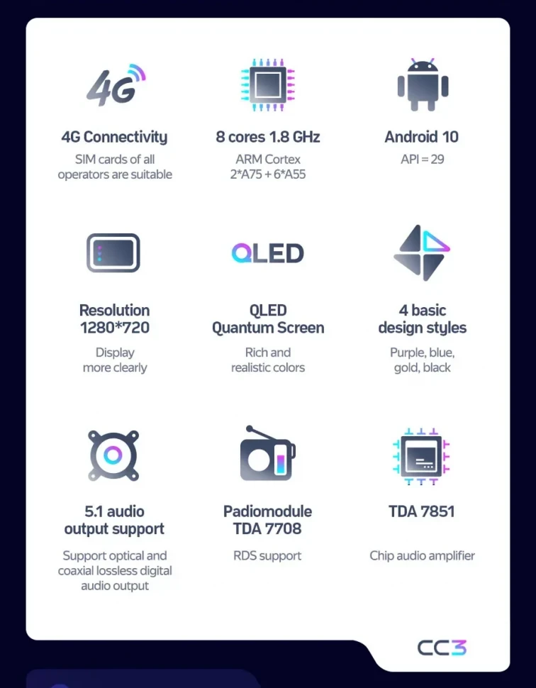 Штатная магнитола Teyes CC3 4/32 SsangYong Actyon 2 (2013-2022) (0din)