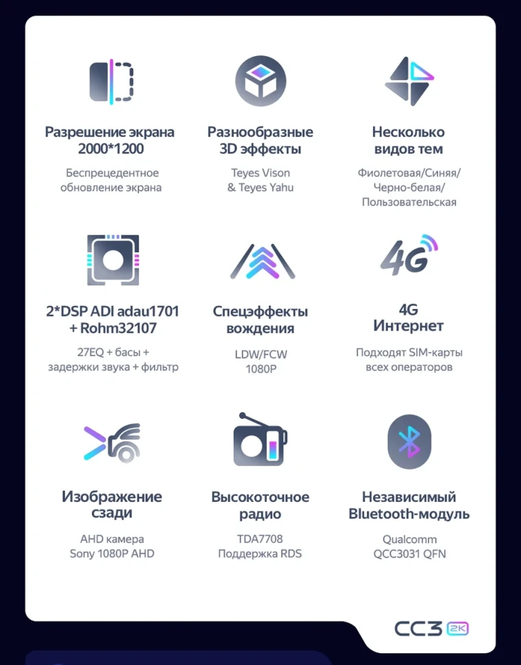 Штатная магнитола Teyes CC3 2K 4/32 Kia Morning 3 (2017-2023) Тип-A